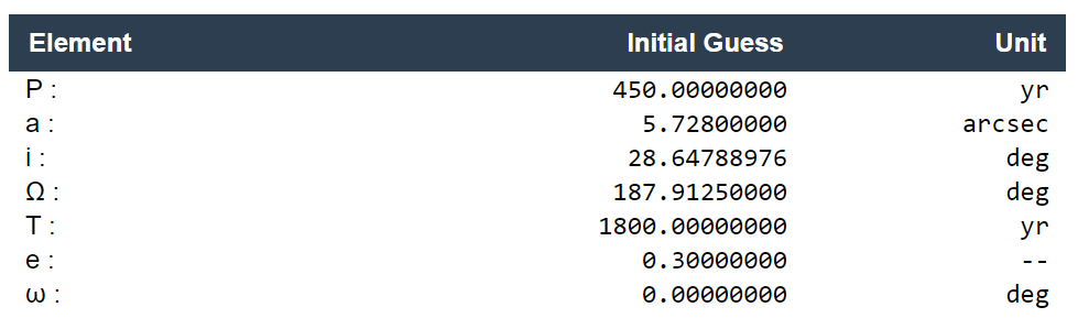 Orbit Determination - Result (1)