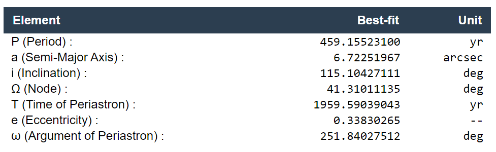 Orbit Determination - Result (2)