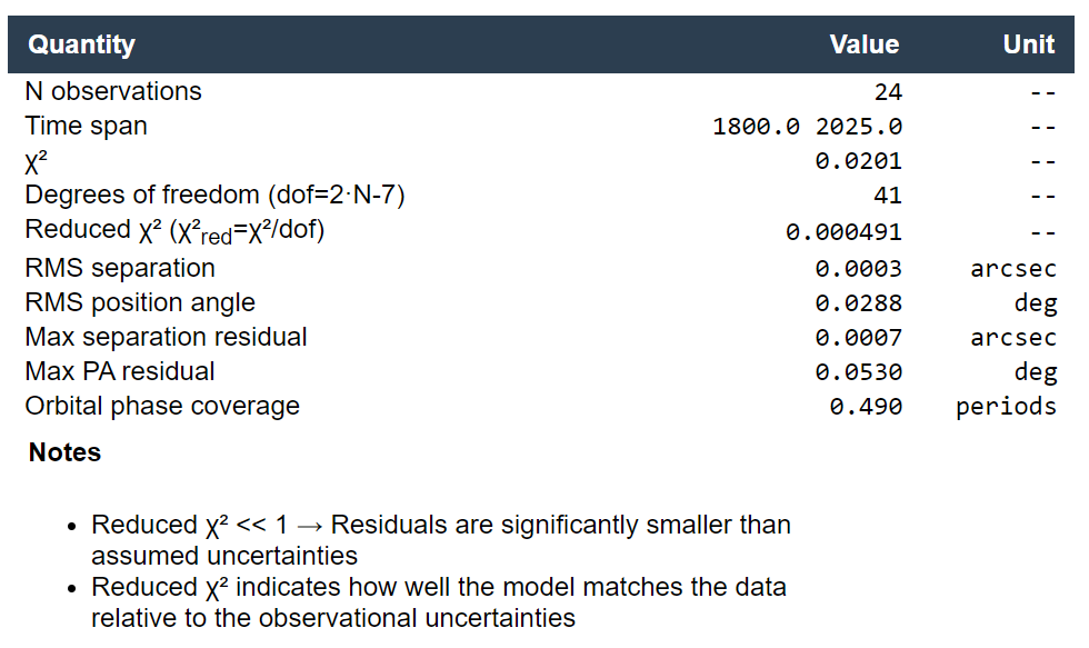 Orbit Determination - Result (3)