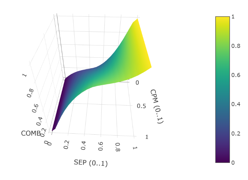 Combined Evidence Factor